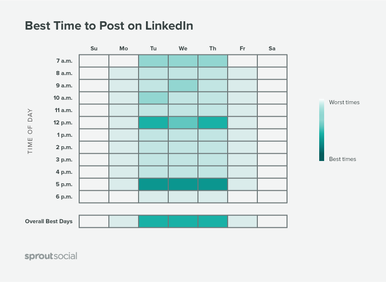 Best time to post jobs on LinkedIn