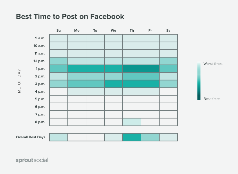 Best time to post jobs to facebook