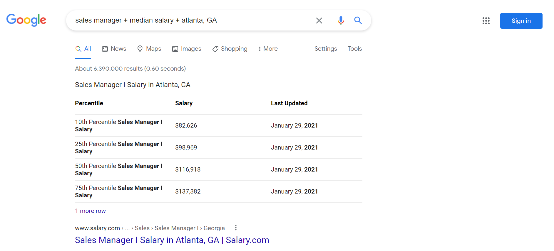 Google Sales Manager Median Salary Example