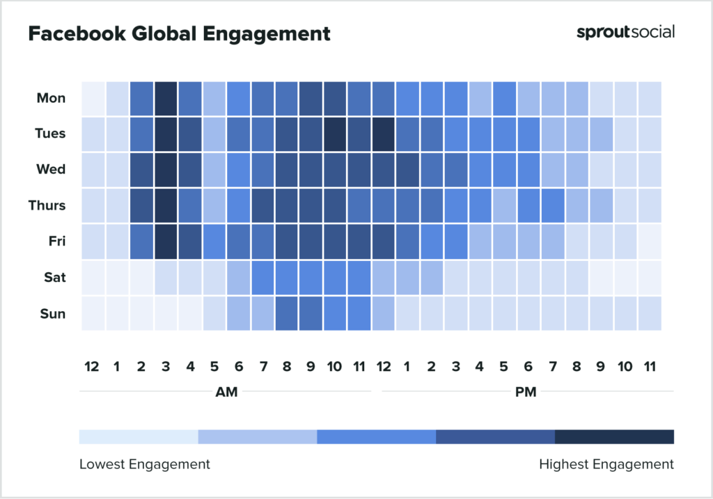 Best time to Post Jobs on Facebook - Sprout Social