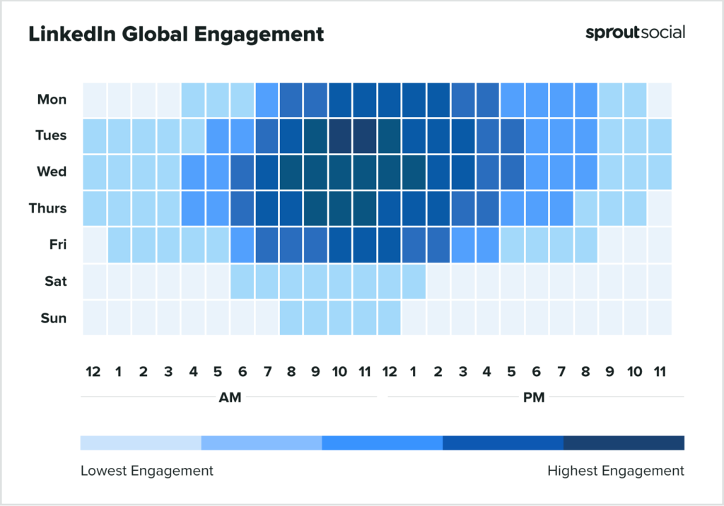Best time to post on LinkedIn - Sprout Social