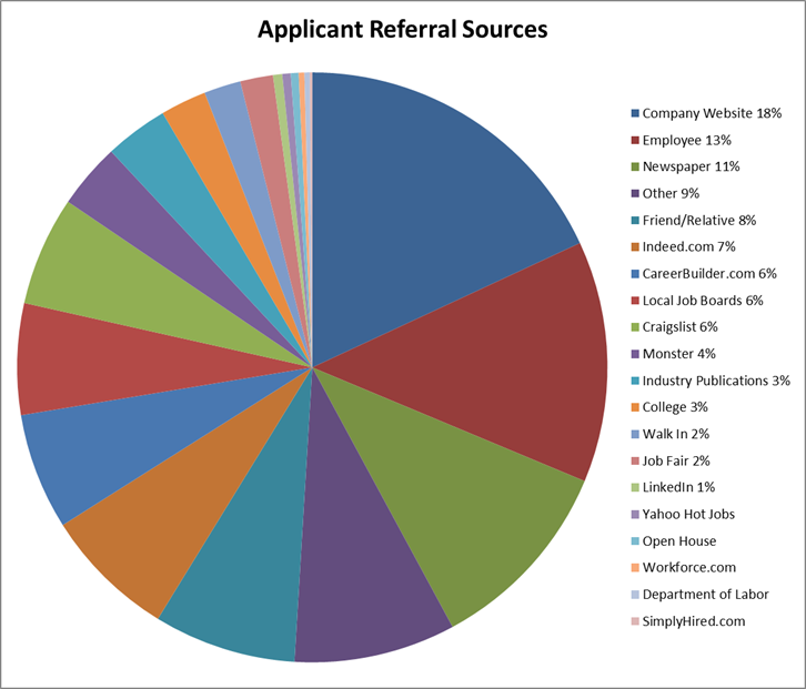 iRecruit Applicant Tracking Software Reports